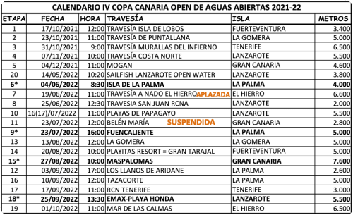 Cartel de IV Copa Canaria de Aguas Abiertas FCN 2022