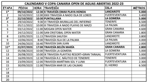 Cartel de V Copa Canaria de Aguas Abiertas FCN 2023